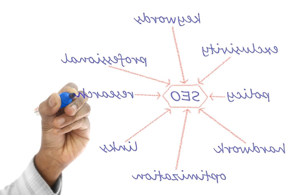 Interactive workflow diagram showing automated processes with decision points and optimization nodes